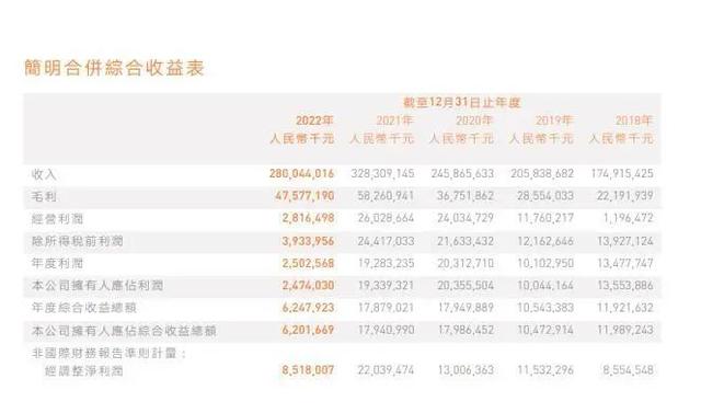 小米今年Q1净利润30亿元左右